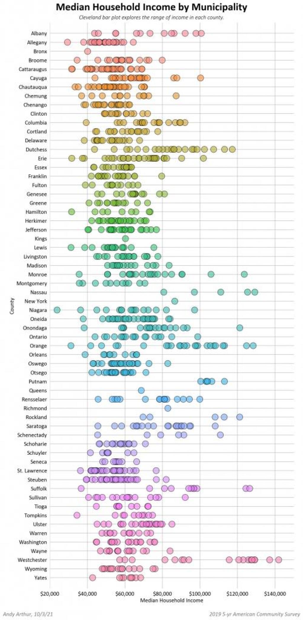 NYS Median Household Income by Municipality 